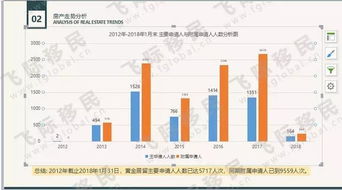 葡萄牙房产怎么查询