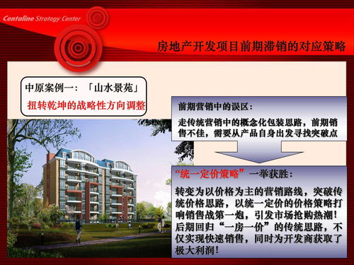 房产活动清盘说辞怎么写