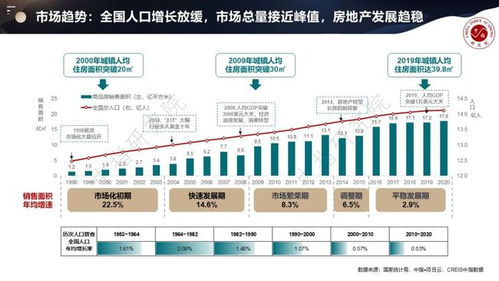 房产楼盘分析怎么写模板