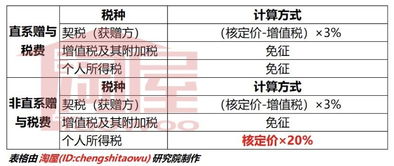 诉讼继承房产时间怎么算 诉讼继承房产时间怎么算