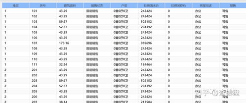 房产数据动态怎么查询的