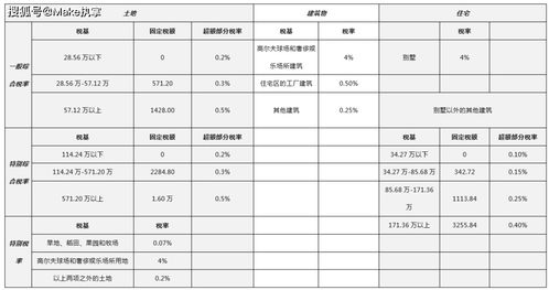 长寿房产税费怎么算