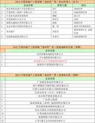 房产经纪采购方案怎么写