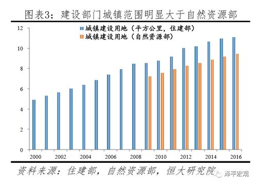 房产过剩是怎么统计的