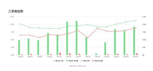 土地归属小区怎么查房产