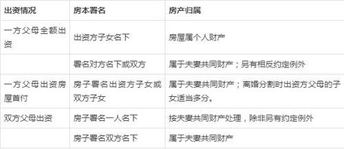 房产比例划分怎么交税的