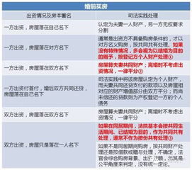 房产加对方名字怎么加