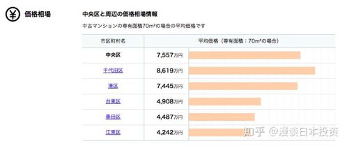 怎么查当地房产底价多少