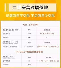 房产征收率怎么算