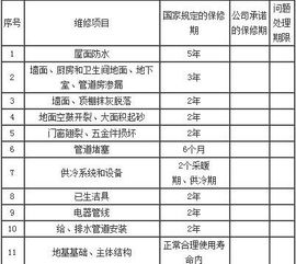 房产大修基金怎么收取的