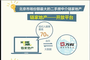 房产电商怎么拿佣金