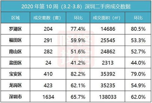 房产佣金表怎么做