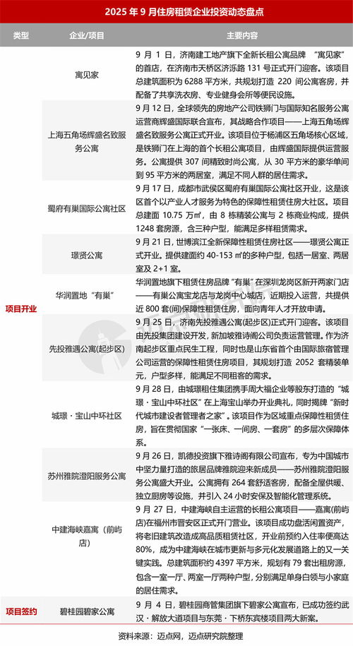 房产租赁简介怎么写好看