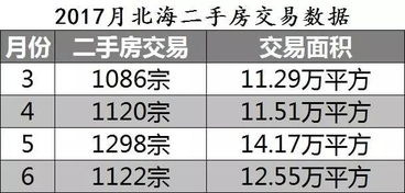 房产大缩水怎么办