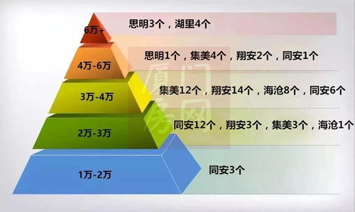 大面房产分析怎么写文案