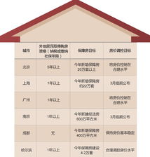 拆迁房产几套怎么认定