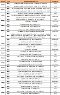 房产认证类目怎么选好的
