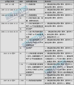 房产交契税网上怎么缴税