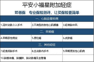 房产小福星保险怎么买