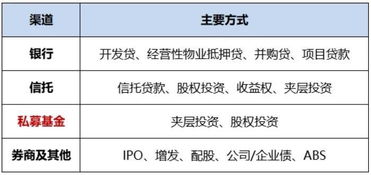 转让房产水利基金怎么算