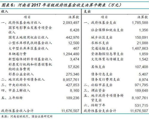 转让房产水利基金怎么算 转让房产水利基金怎么算