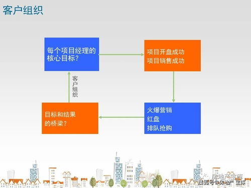 优质房产怎么定义的价值