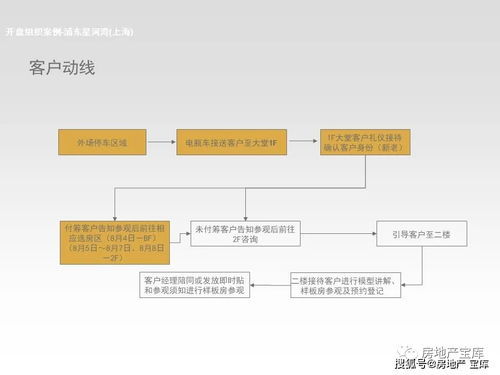 优质房产怎么定义的价值