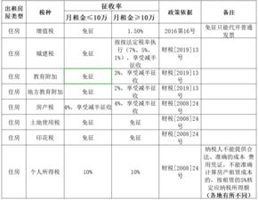 怎么交商铺房产税费