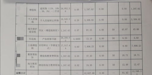 怎么交商铺房产税费