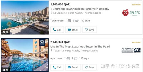 投资卡塔尔房产怎么样