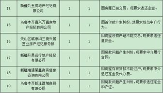 房产中介怎么投诉流程