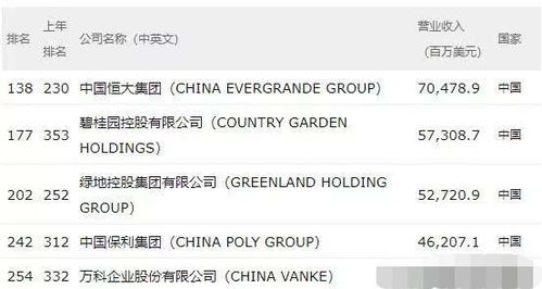 碧桂园怎么申请房产抵押