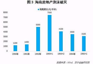 怎么样买房产债券