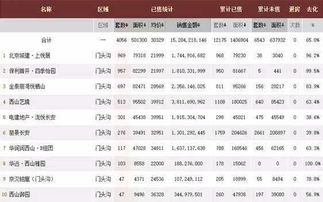 房产销售怎么找好项目