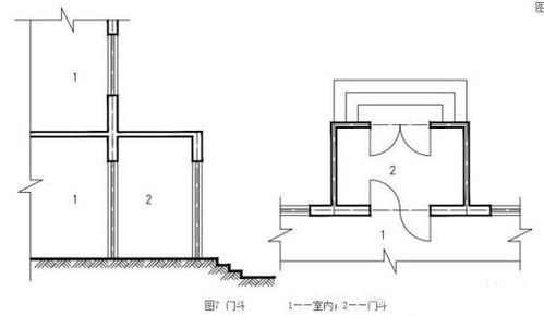 平房的房产面积怎么计算