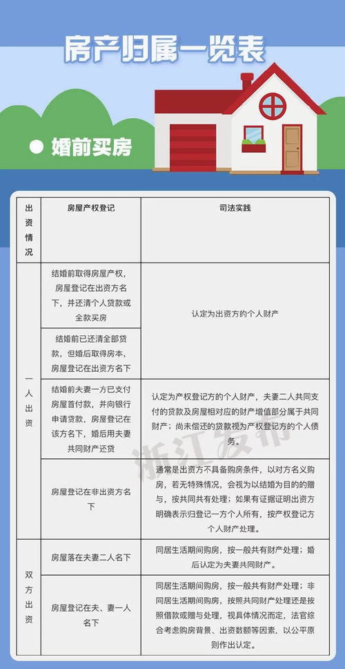 怎么查所属房产局
