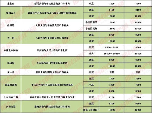 邢台怎么删除房产信息