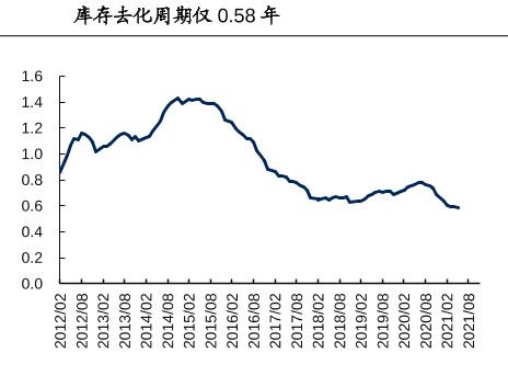 房产断存怎么办 房产断存怎么办