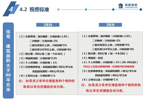 房产买卖税怎么收标准 房产买卖税怎么收标准