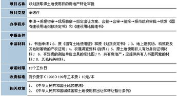 划拨权的房产怎么过户