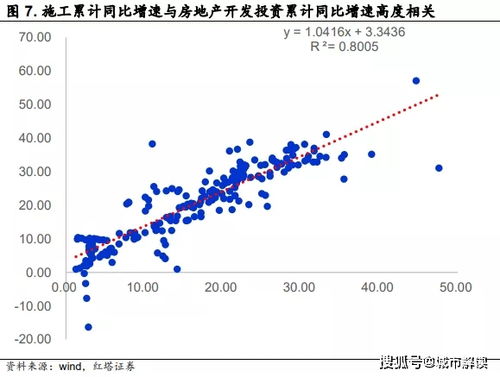 房产预测面积怎么做