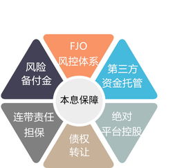 怎么做好房产风控