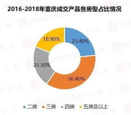 房产业绩自述怎么写