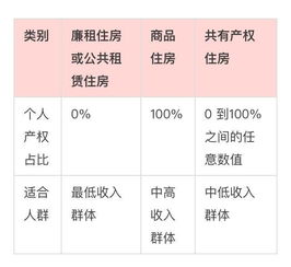 夫妻房产权比例怎么分配