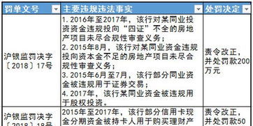 法院的房产怎么评估的