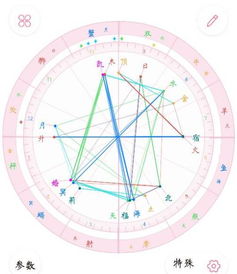 星盘怎么看房产运