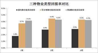 房产租金怎么计算方法