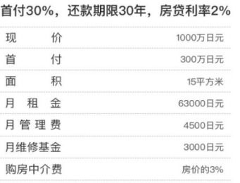 房产租金怎么计算方法