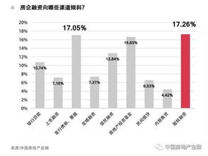 2018投房产怎么样