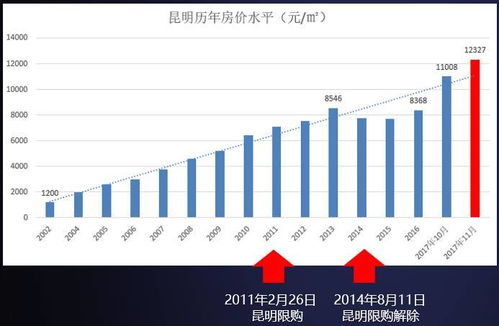 2018投房产怎么样
